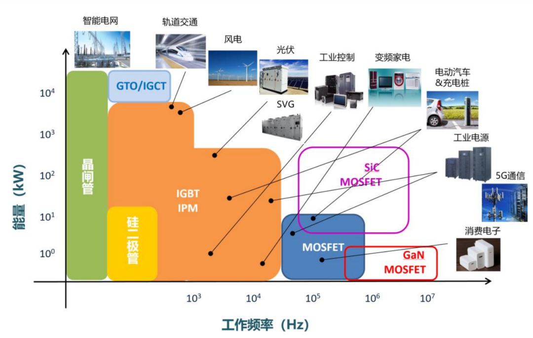 11月8日，功率半导体IGBT/SiC供应链上下游企业将齐聚深圳