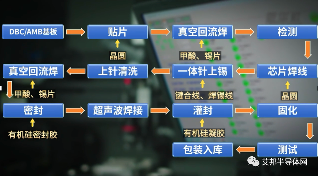 IGBT/SiC 模块生产设备供应商（更新至2023年10月，欢迎补充）