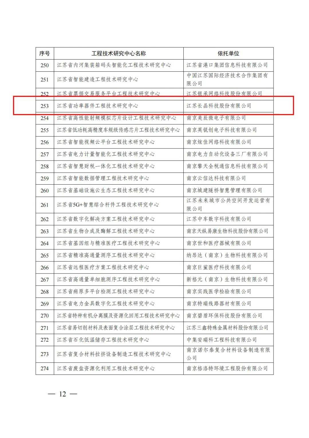 长晶科技获批建设“江苏省功率器件工程技术研究中心”