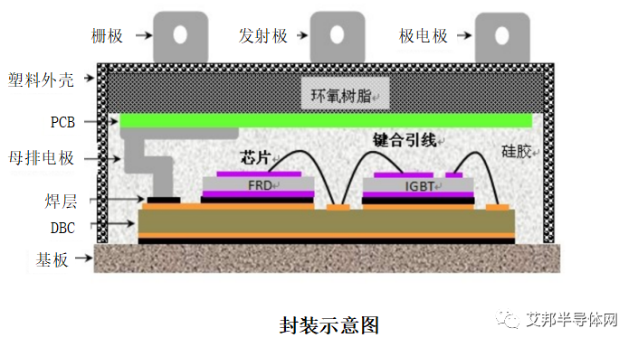 从南瑞招标公告看 IGBT 模块原材料代表性供应商