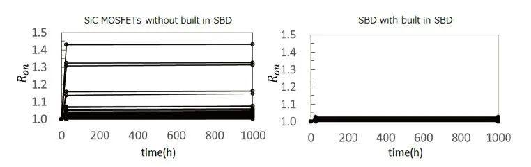 东芝第3代碳化硅MOSFET为中高功率密度应用赋能
