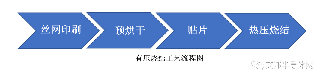 IGBT/SiC 模块生产设备供应商（更新至2023年10月，欢迎补充）