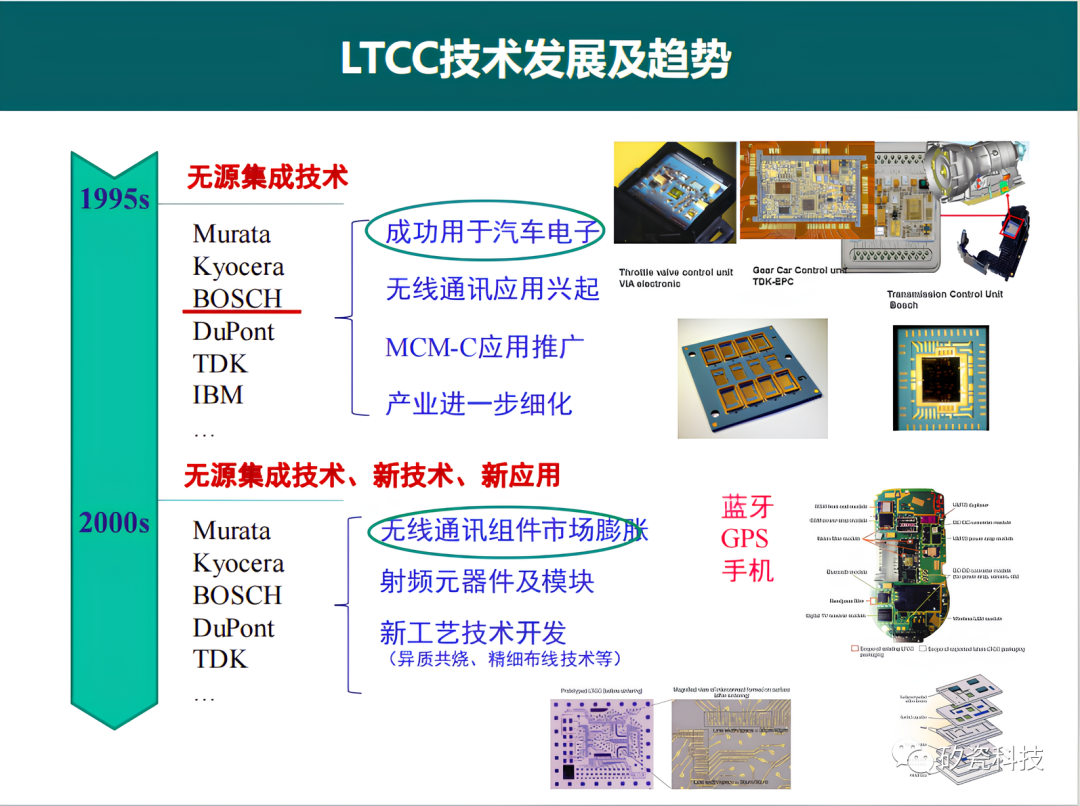 低温共烧陶瓷技术的发展历程