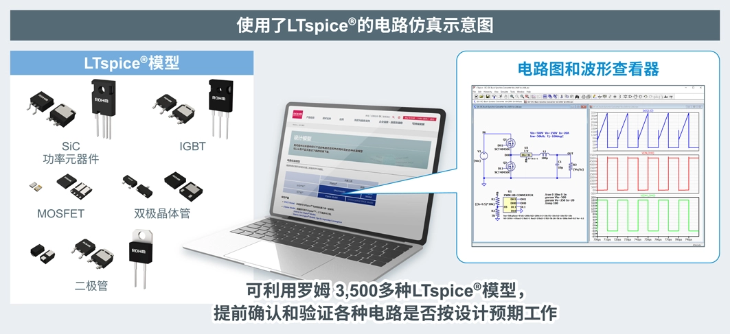 新闻 | 新增SiC和IGBT模型，罗姆官网可提供超过3,500种LTspice®模型