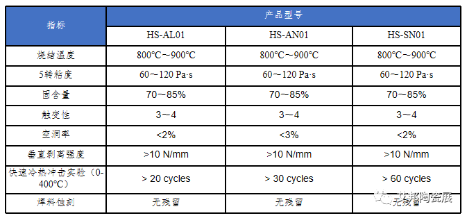 AMB陶瓷基板用活性焊料及其供应商