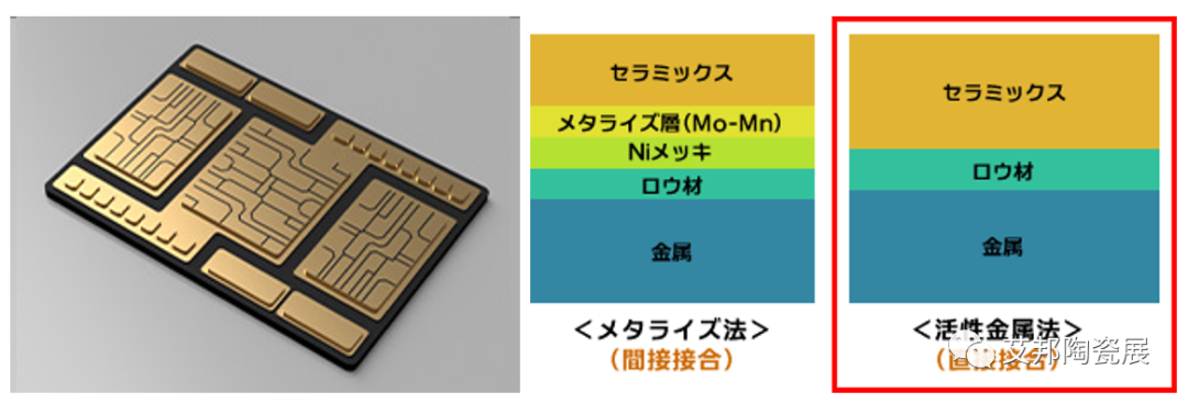 AMB陶瓷基板用活性焊料及其供应商