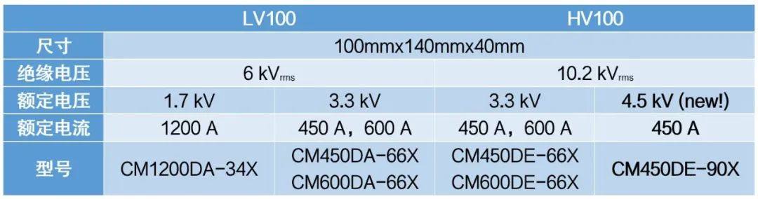 【论文】提高4.5kV IGBT模块的功率密度