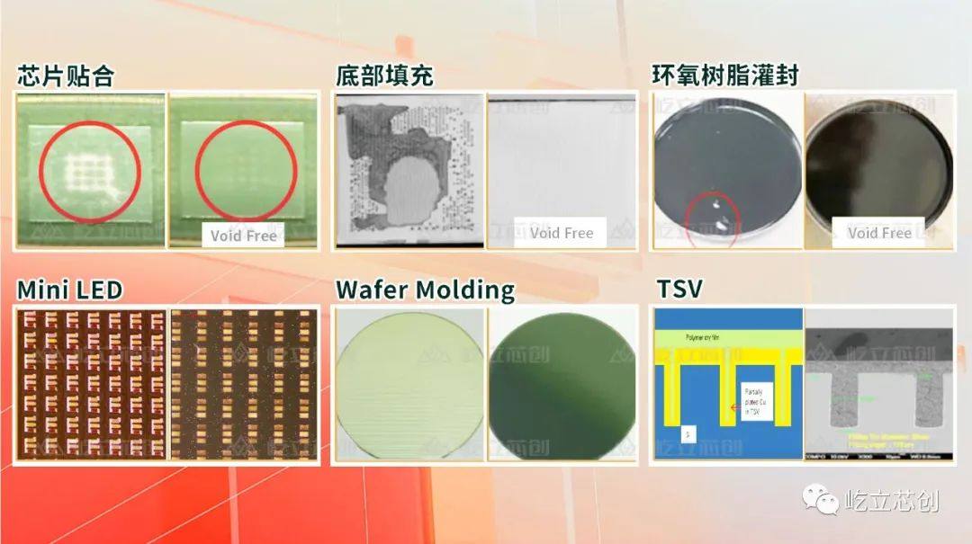 IGBT发展趋势&屹立芯创VPS除泡解决方案