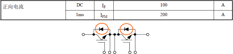 IGBT模块的额定值和特性