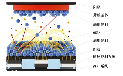 深入了解陶瓷基板金属化，陶瓷与金属的完美结合