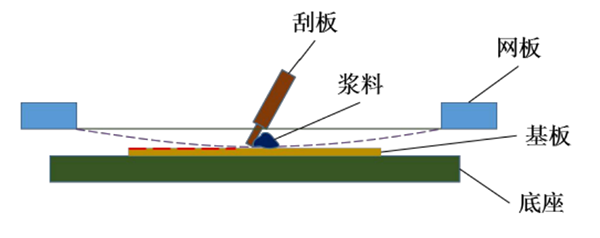 深入了解陶瓷基板金属化，陶瓷与金属的完美结合