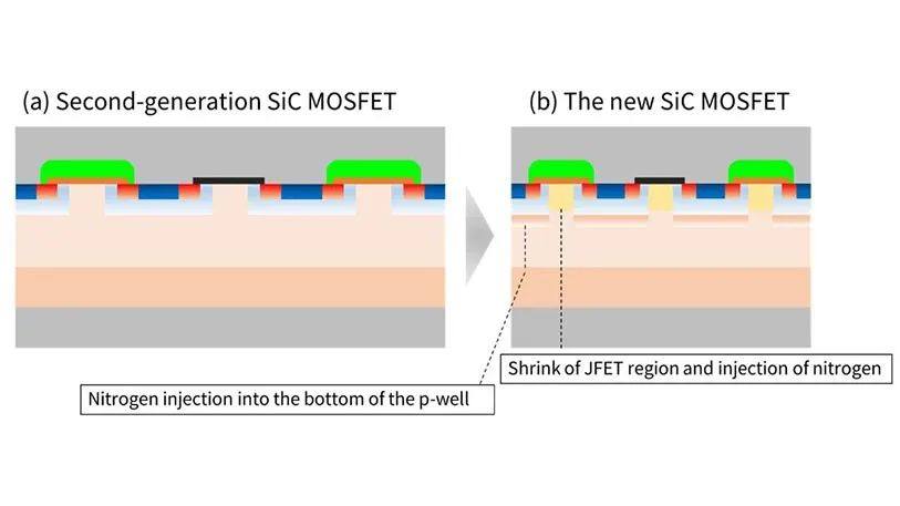 东芝第3代碳化硅MOSFET为中高功率密度应用赋能