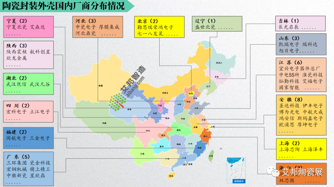 国内40+陶瓷封装外壳企业名单