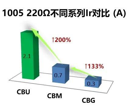 产品推介|揭秘铁氧体磁珠：小东西大能耐