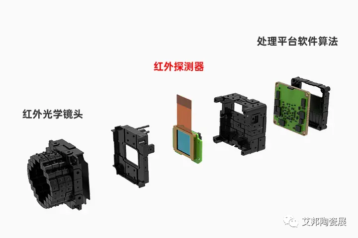 陶瓷封装外壳在非制冷红外探测器中的应用