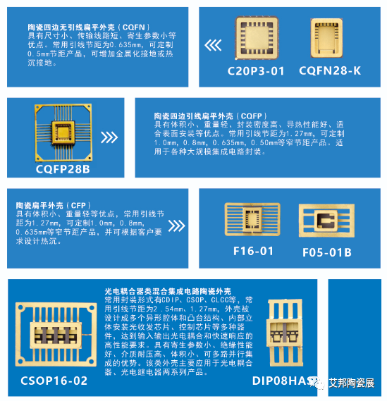 国内40+陶瓷封装外壳企业名单