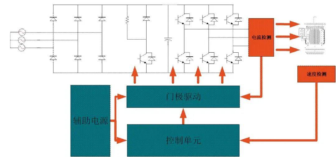 干货分享 | 安世半导体IGBT模块赋能马达驱动应用