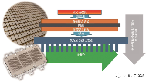 SiC 如何助力电动汽车续航里程延长5%