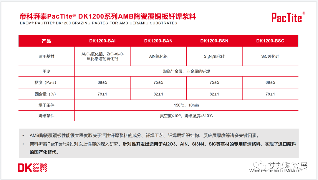 AMB陶瓷基板用活性焊料及其供应商