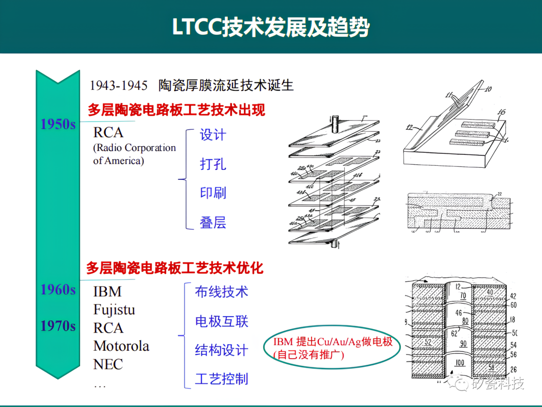 低温共烧陶瓷技术的发展历程