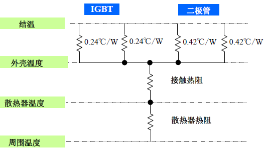 IGBT模块的额定值和特性