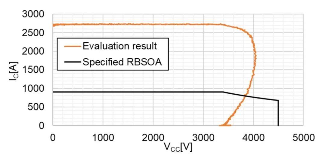 【论文】提高4.5kV IGBT模块的功率密度