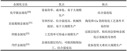 深入了解陶瓷基板金属化，陶瓷与金属的完美结合