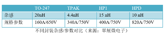 翠展微携TPAK封装解决方案亮相2023慕尼黑华南电子展