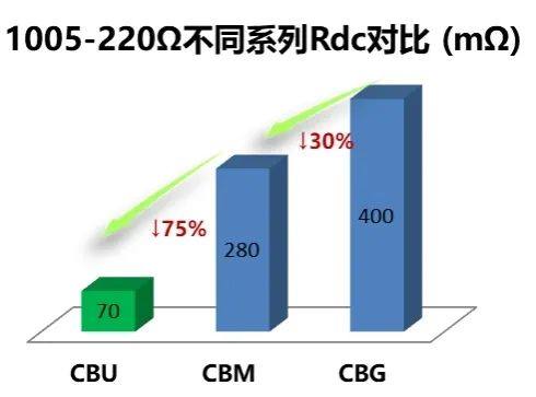 产品推介|揭秘铁氧体磁珠：小东西大能耐