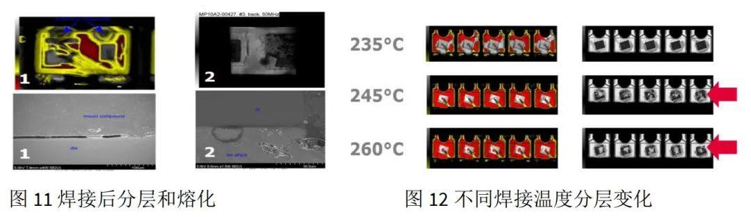 提升新能源车电驱方案中单管封装的散热性能