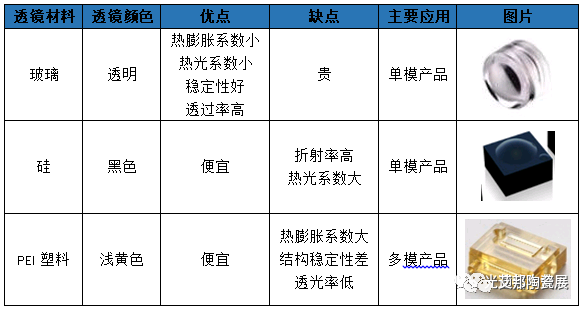 光模块核心工艺流程