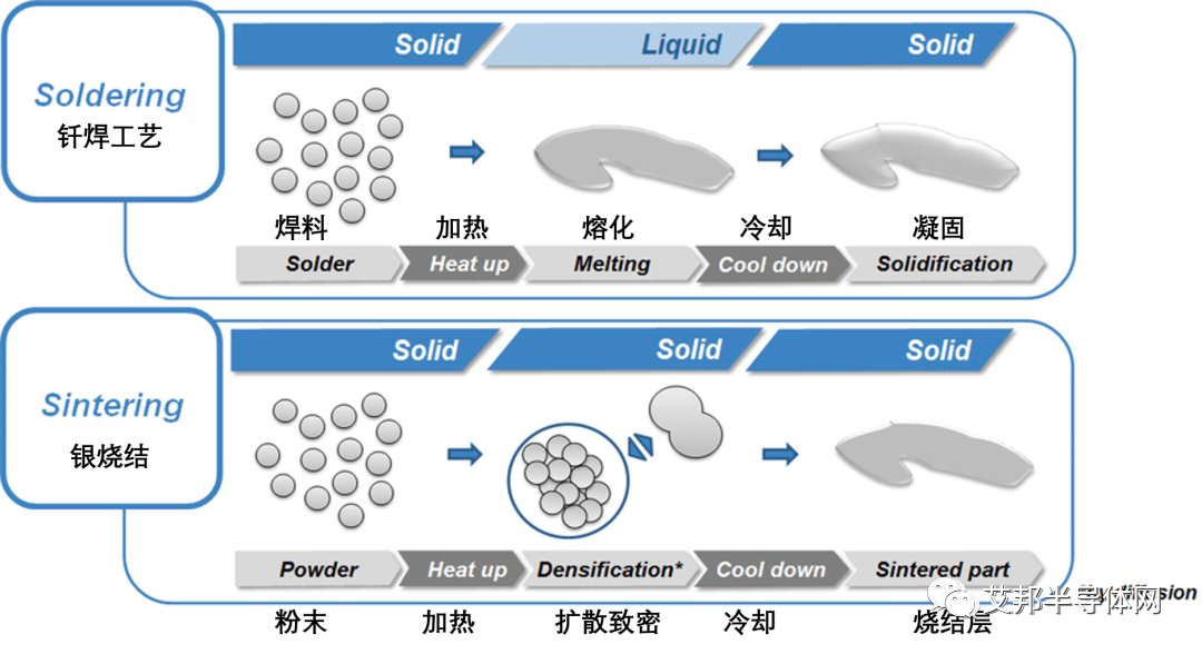 为什么SiC模块未来将由灌胶模块转为塑封模块