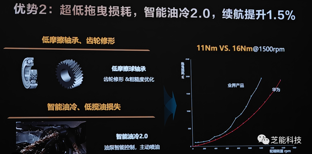 华为800V高压SiC驱动系统