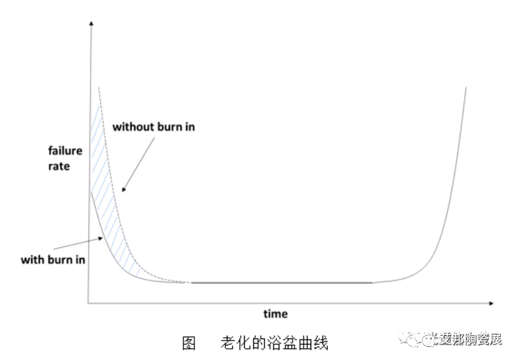 光模块核心工艺流程