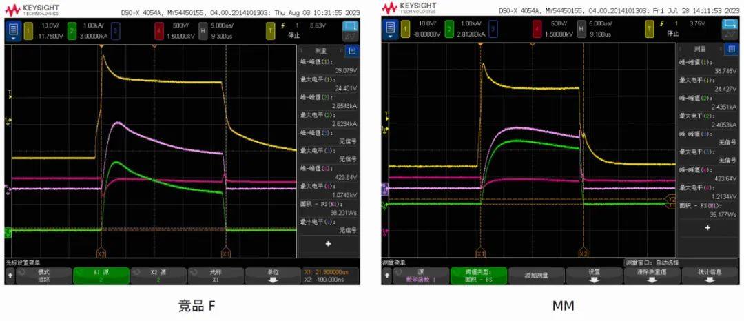 新品推介 | 宏微科技推出1700V IGBT产品，广泛应用于高压变频、SVG、储能等领域