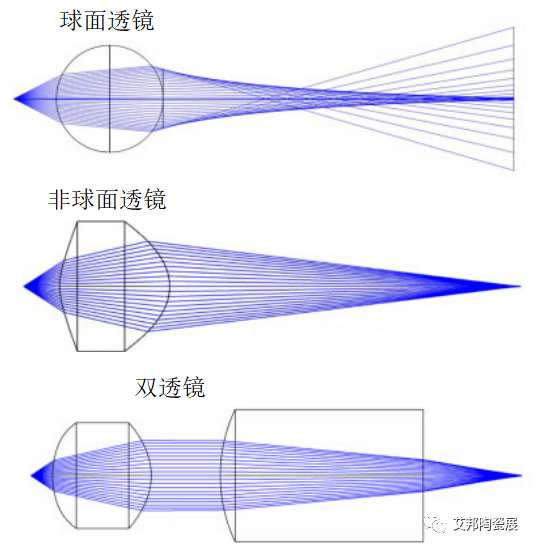 光模块核心工艺流程