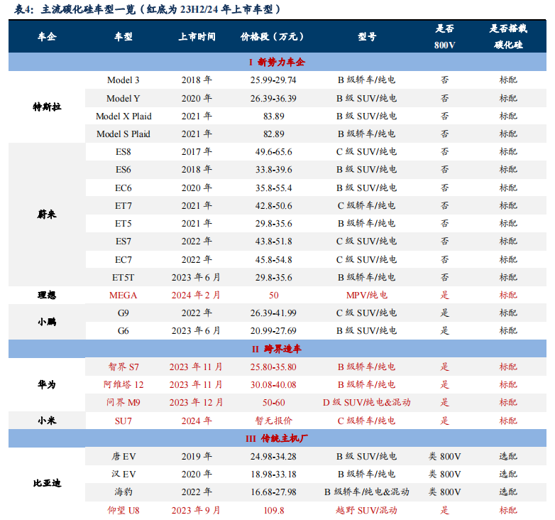 自建SiC模组线？理想汽车新加坡开招相关人才