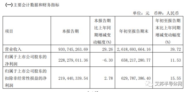 斯达半导于上海新设子公司，注册资本5000万元！