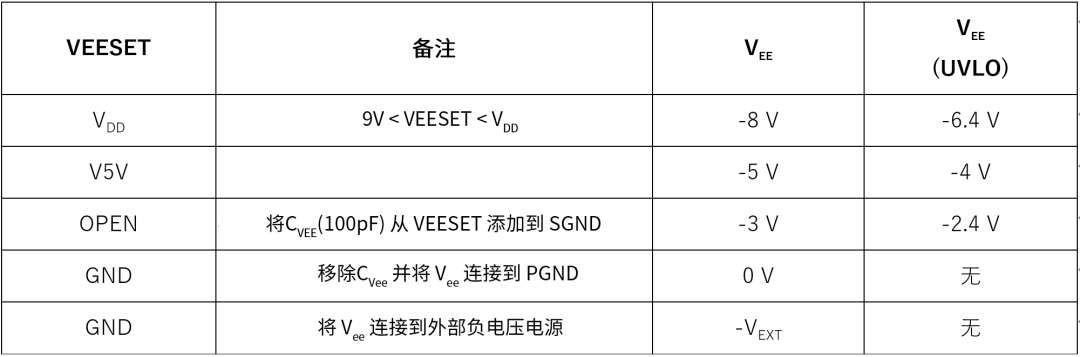 如何优化SiC栅级驱动电路？