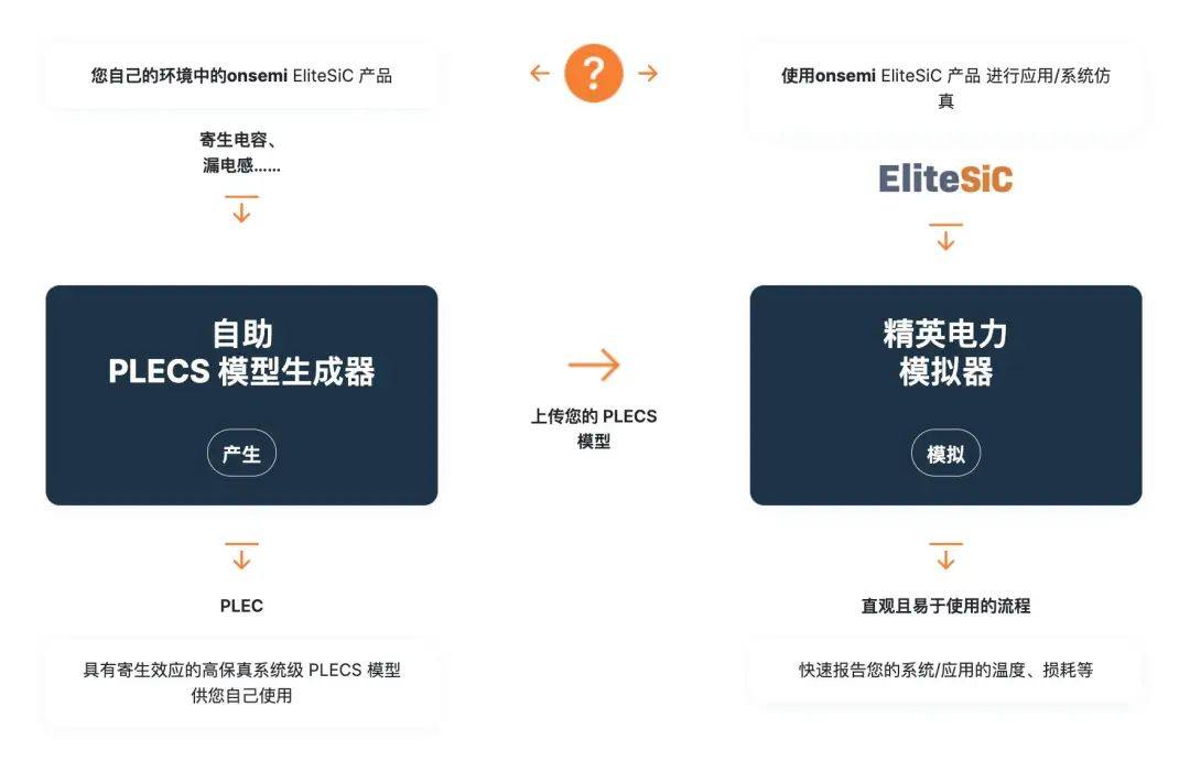 安森美专家深度解析：SiC业务高速增长的制胜策略