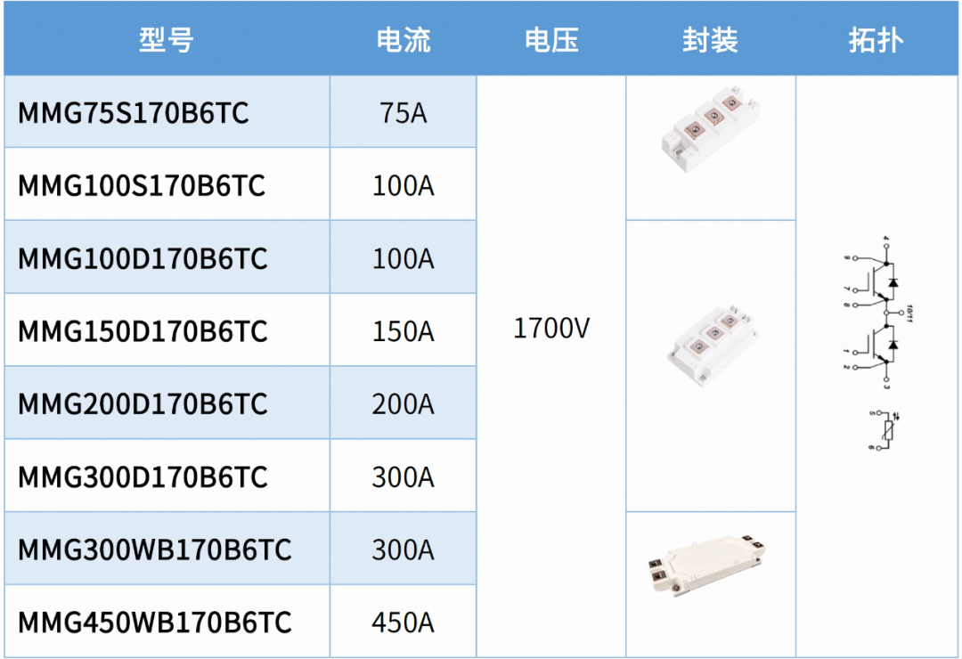 新品推介 | 宏微科技推出1700V IGBT产品，广泛应用于高压变频、SVG、储能等领域