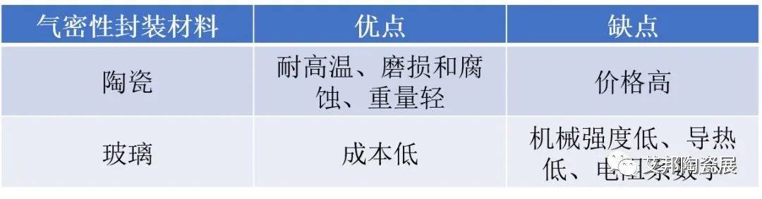 光通信产业发展迅速，封装管壳需求增长