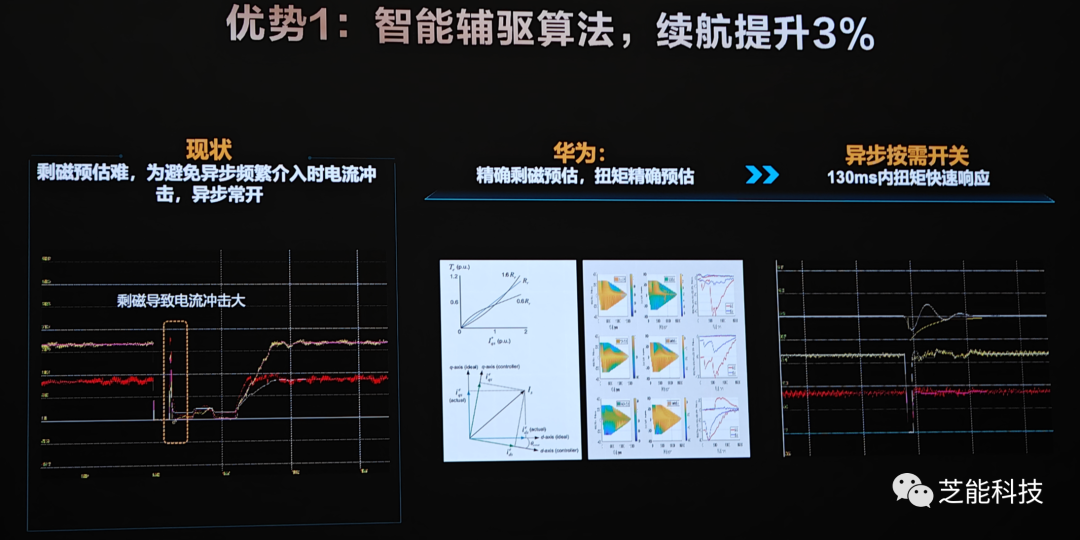 华为800V高压SiC驱动系统