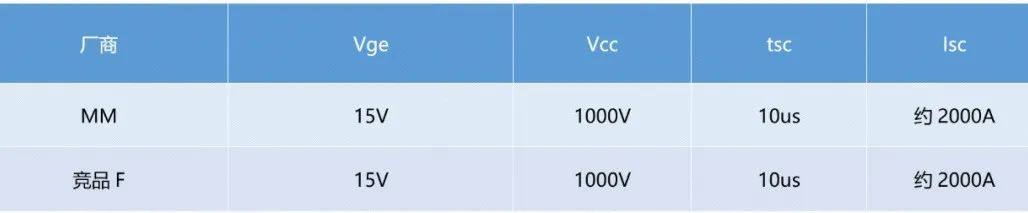 新品推介 | 宏微科技推出1700V IGBT产品，广泛应用于高压变频、SVG、储能等领域