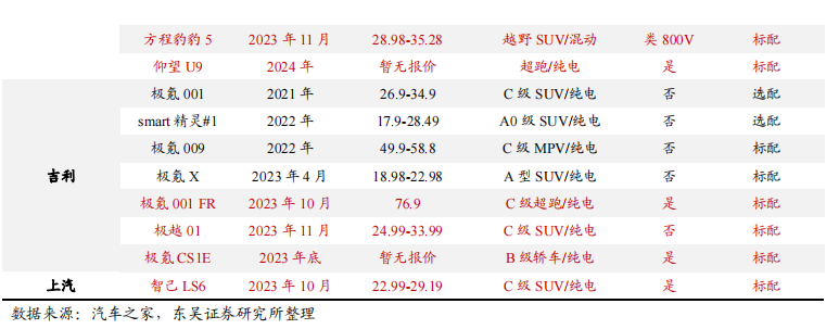 自建SiC模组线？理想汽车新加坡开招相关人才