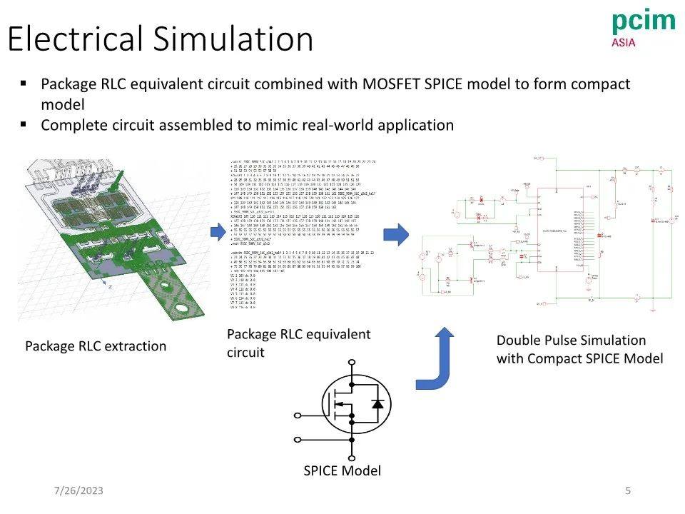 【研讨会PPT分享】一种碳化硅功率模块的建模和验证