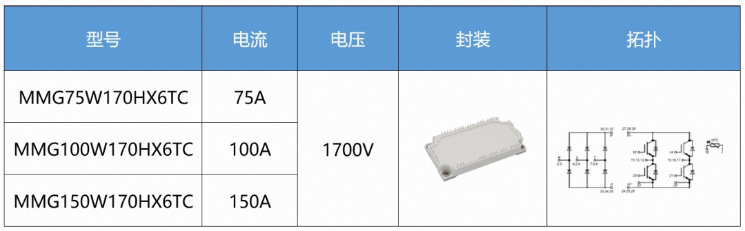 新品推介 | 宏微科技推出1700V IGBT产品，广泛应用于高压变频、SVG、储能等领域