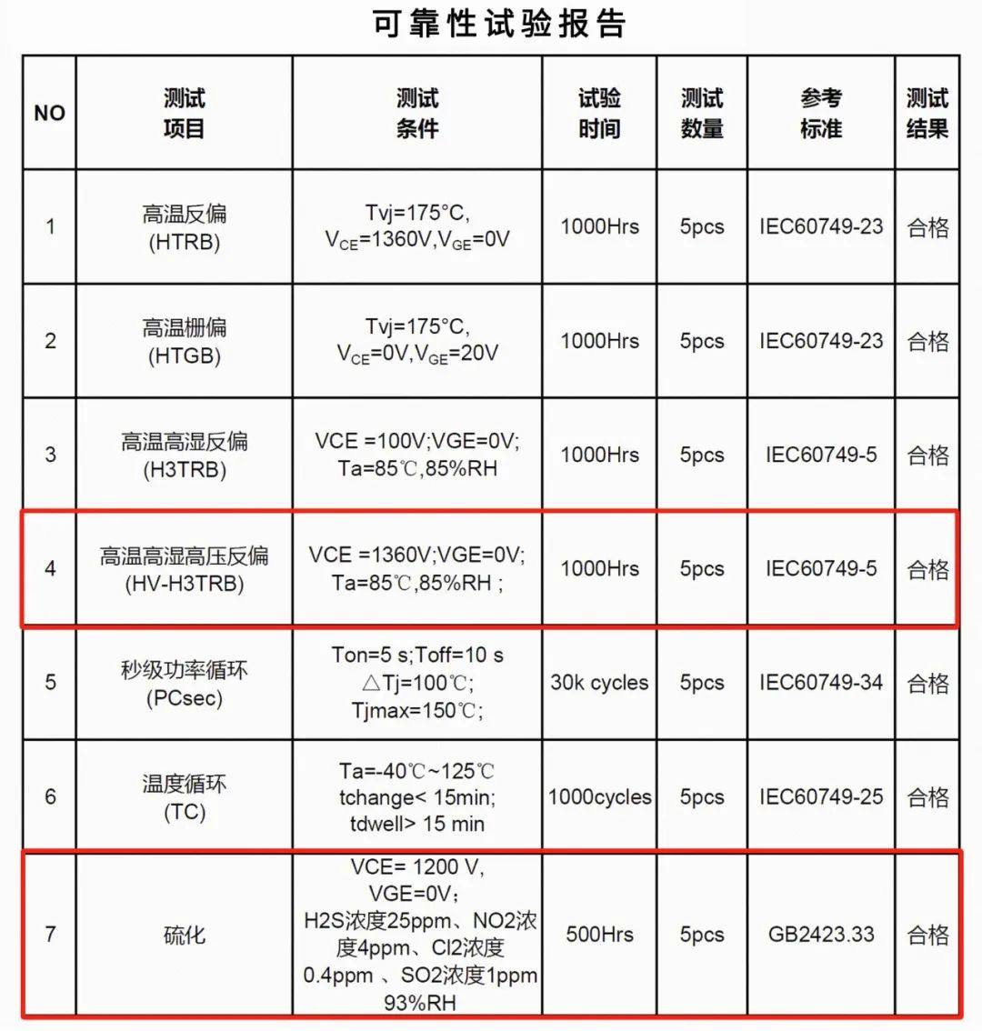 新品推介 | 宏微科技推出1700V IGBT产品，广泛应用于高压变频、SVG、储能等领域