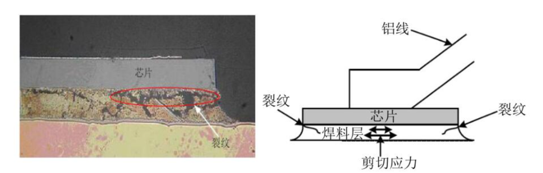 翠展微电子TPAK SiC系列解决方案：银浆烧结+铜Clip方案