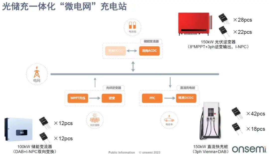 安森美专家深度解析：SiC业务高速增长的制胜策略